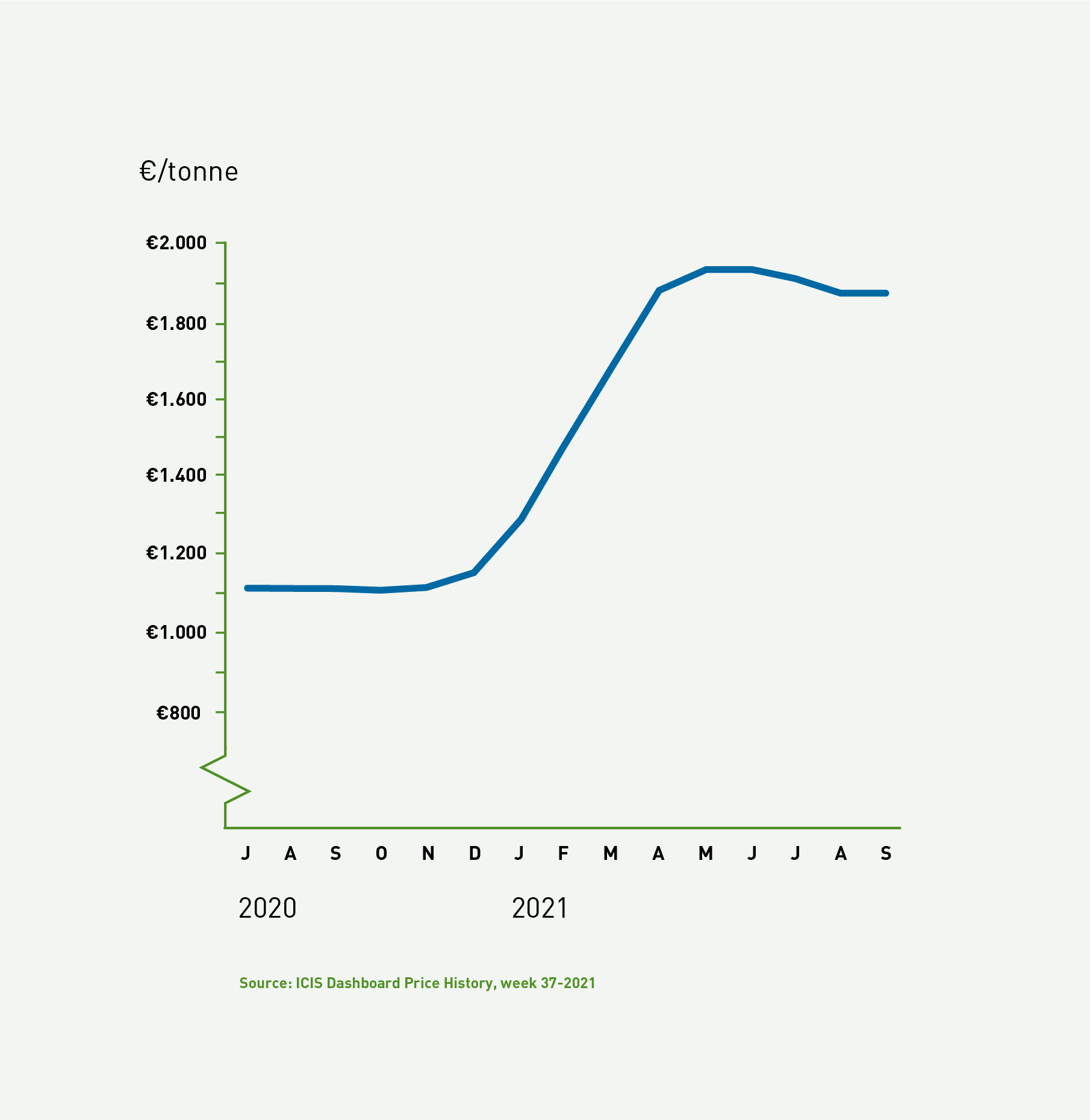 Agri Newsletter Graphs_Europe.png