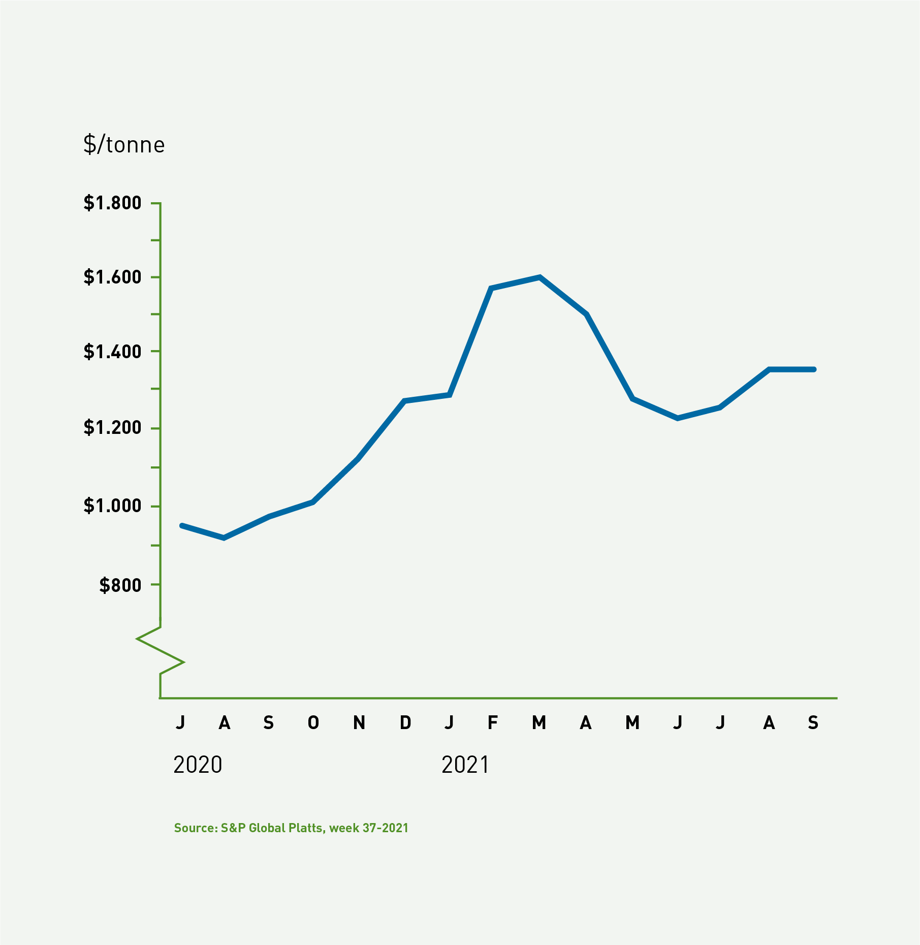 Agri Newsletter Graphs_PP Asia.png